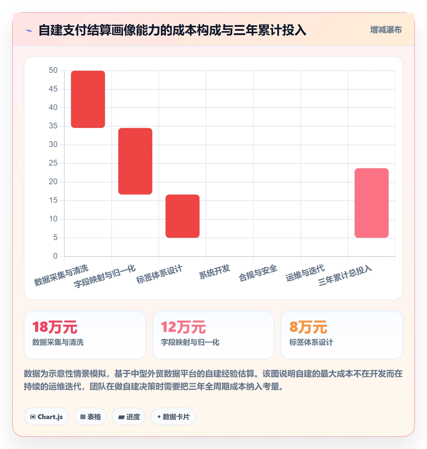 想做好外贸数据分析平台，先掌握支付结算中的客户画像
