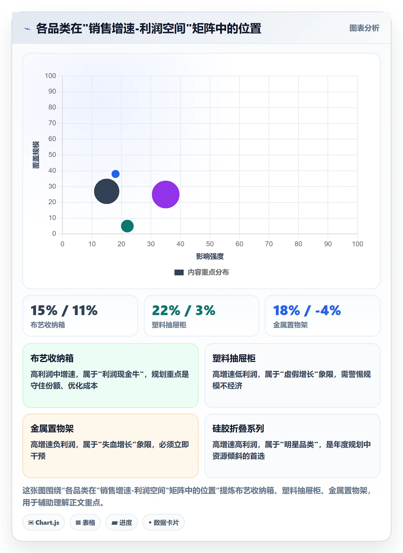 商品分析数据方法：用利润空间支撑年度规划判断