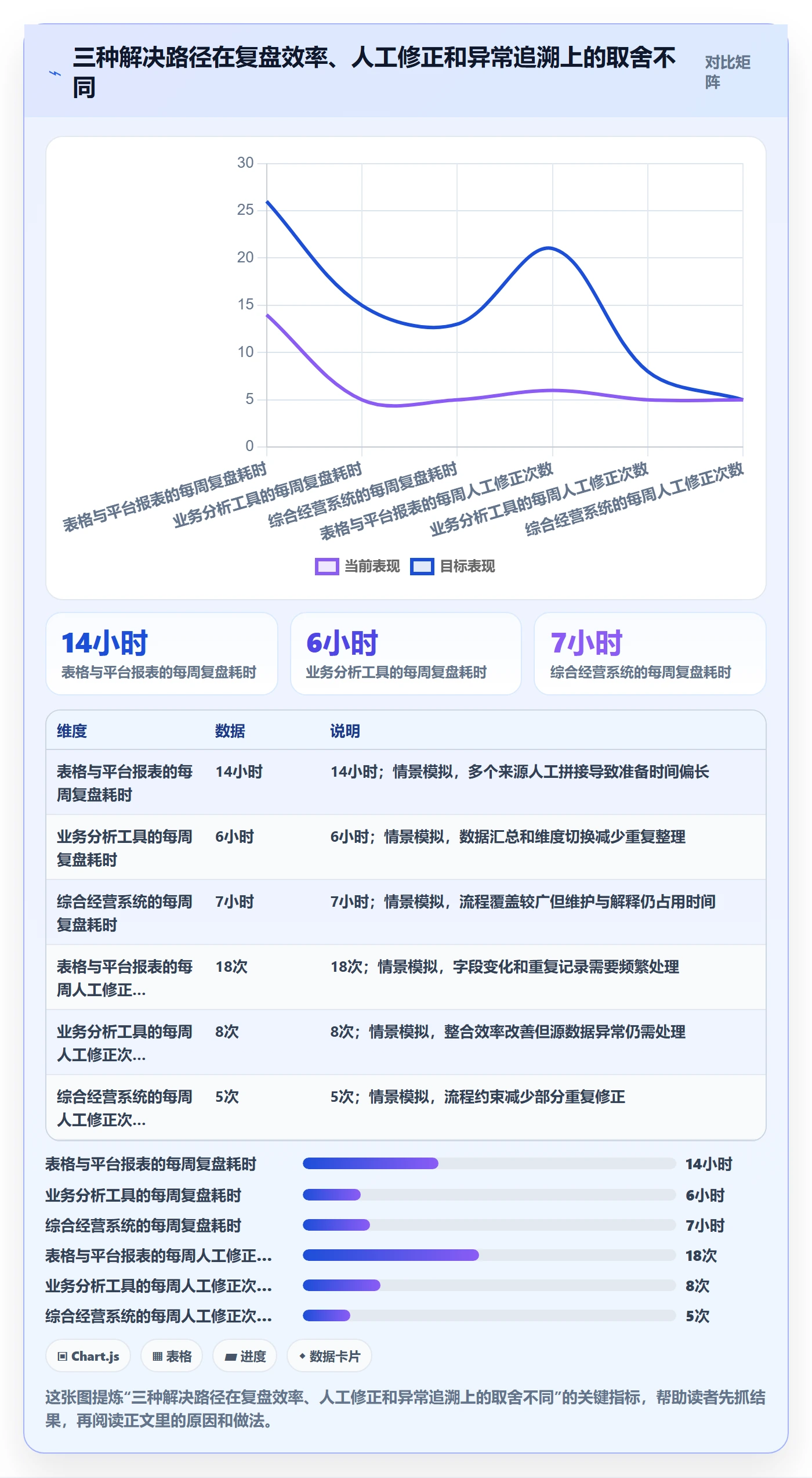 跨境电商管理要点：品牌增长的工具对比如何设计