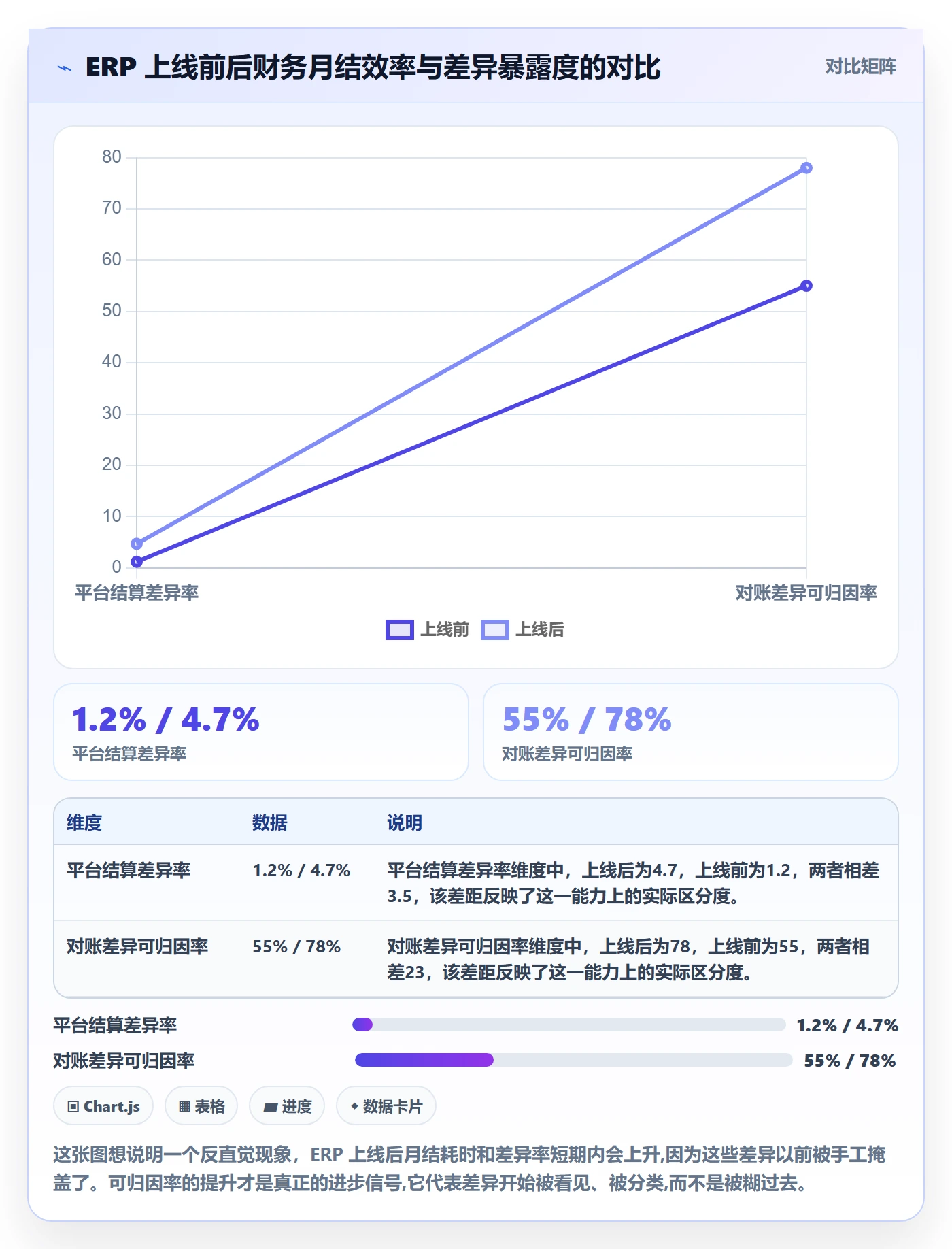 erp跨境电商避坑指南：财务核算环节的指标体系要注意什么