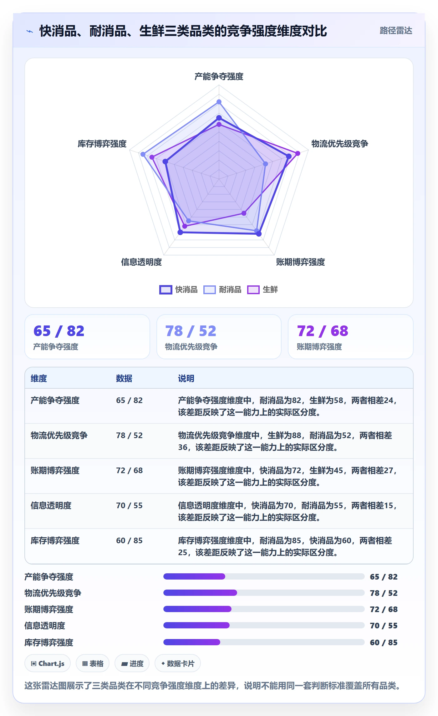 想做好商品分析，先掌握供应链协同中的竞争强度