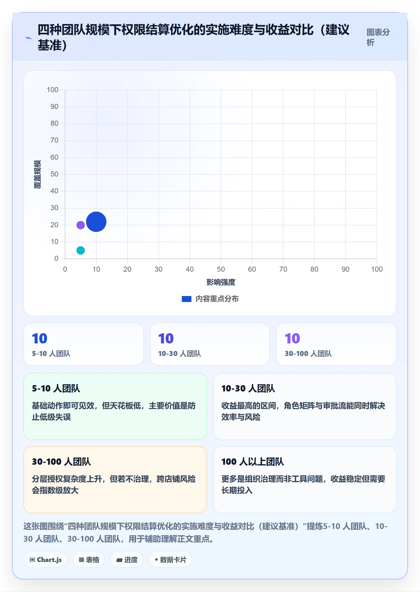 erp跨境电商怎么优化？先从权限管理的支付结算入手