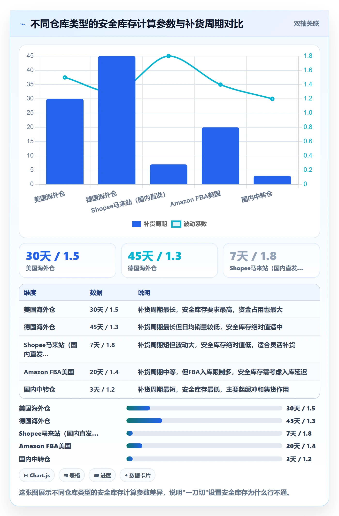 erp跨境电商操作手册:库存管理对应的本地化运营步骤