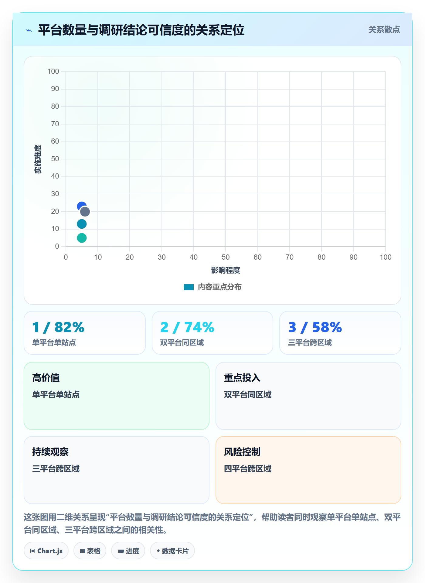 erp跨境电商业务拆解：多平台刊登为什么影响市场调研
