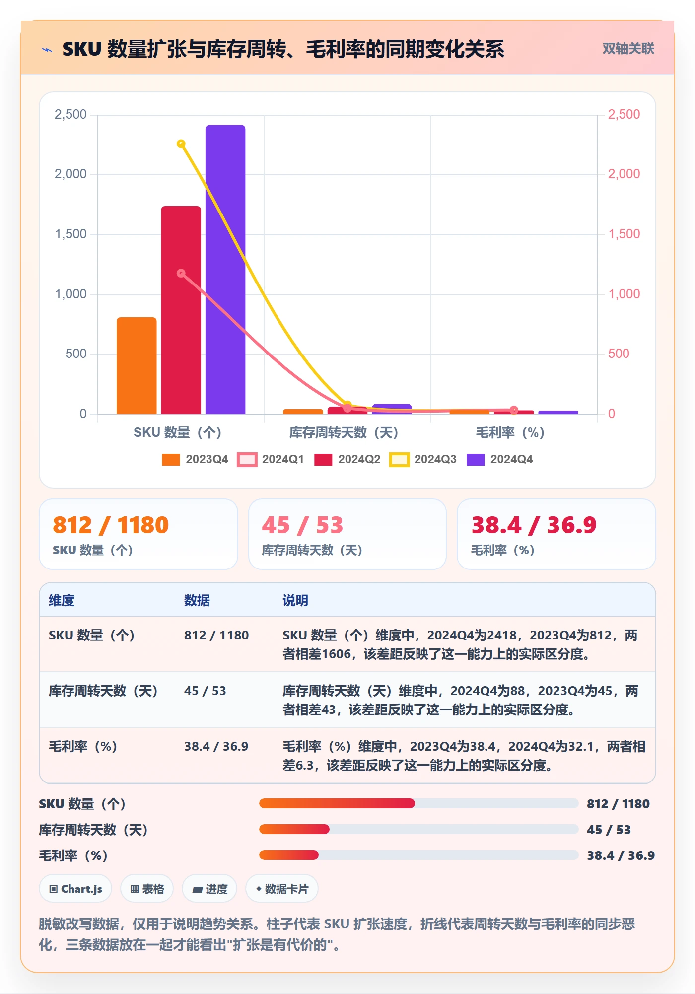 商品分析问题诊断：组合优化如何用核心功能改进