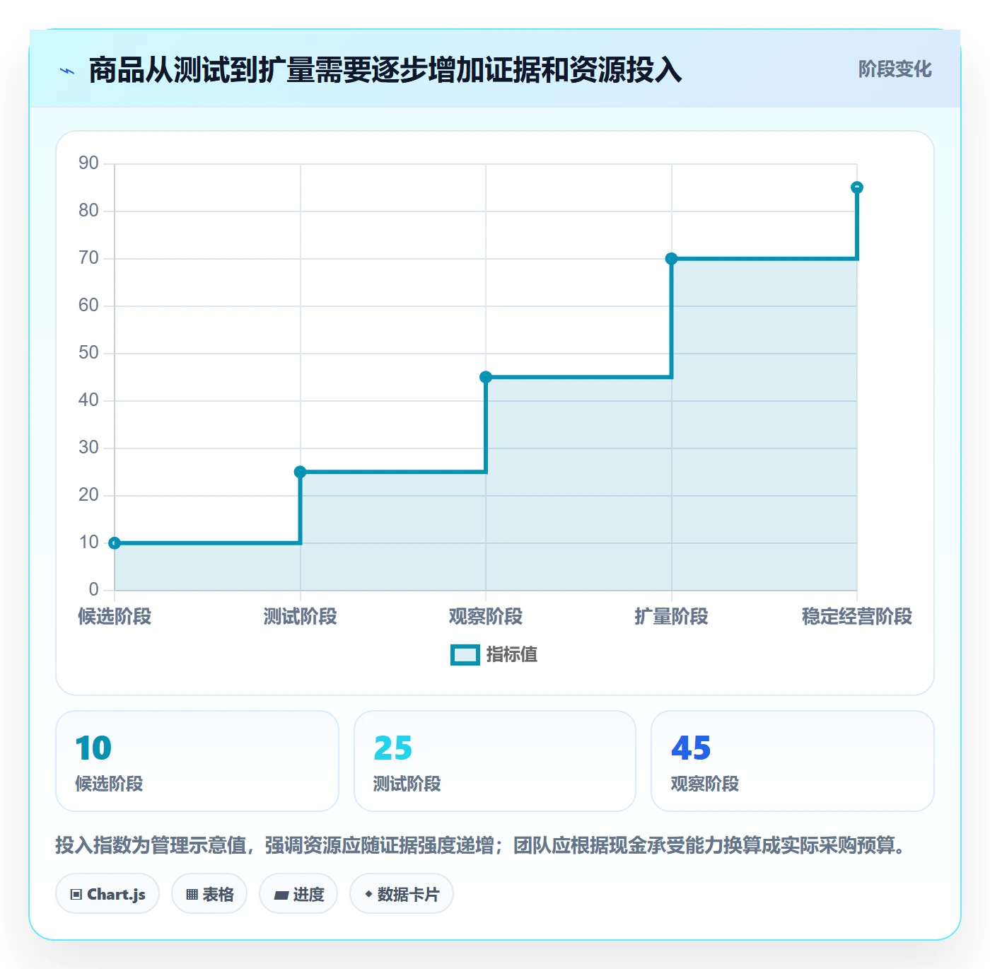 想做好temu，先掌握日常管理中的选品定价