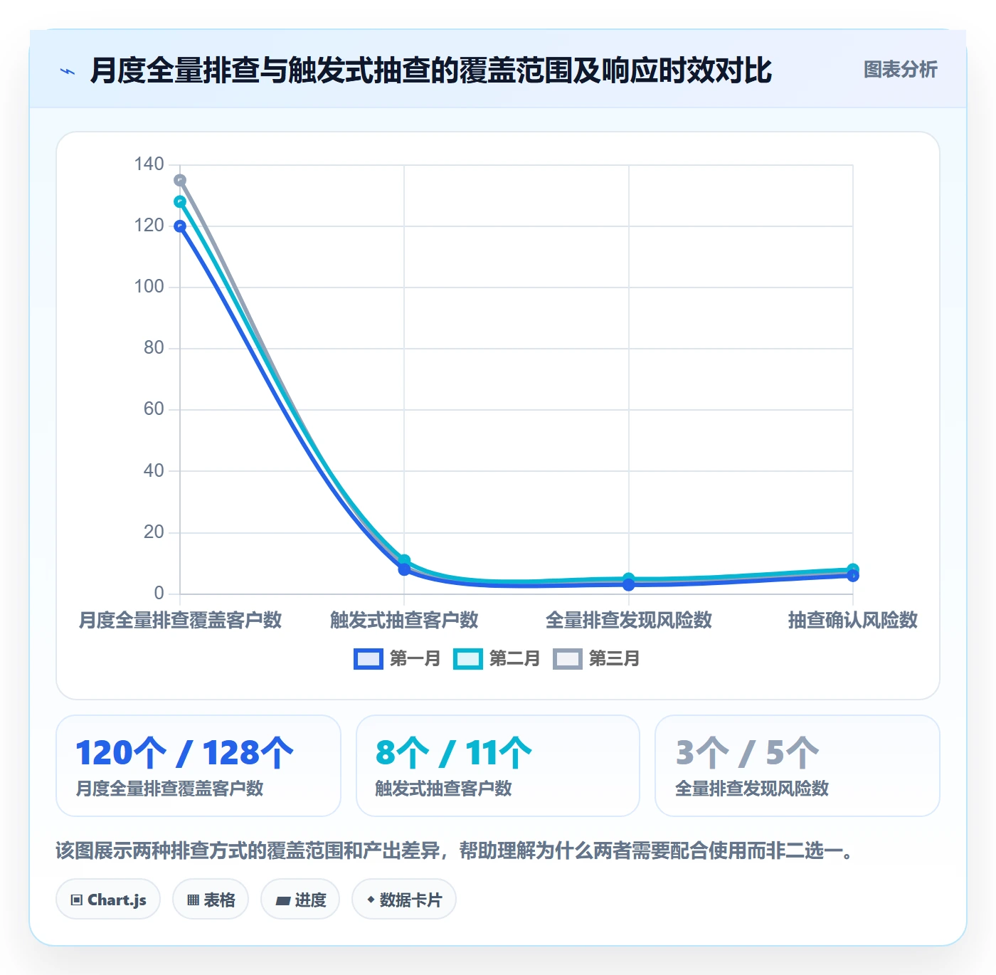 外贸数据分析平台怎么管?以客户画像为核心的风险排查方案