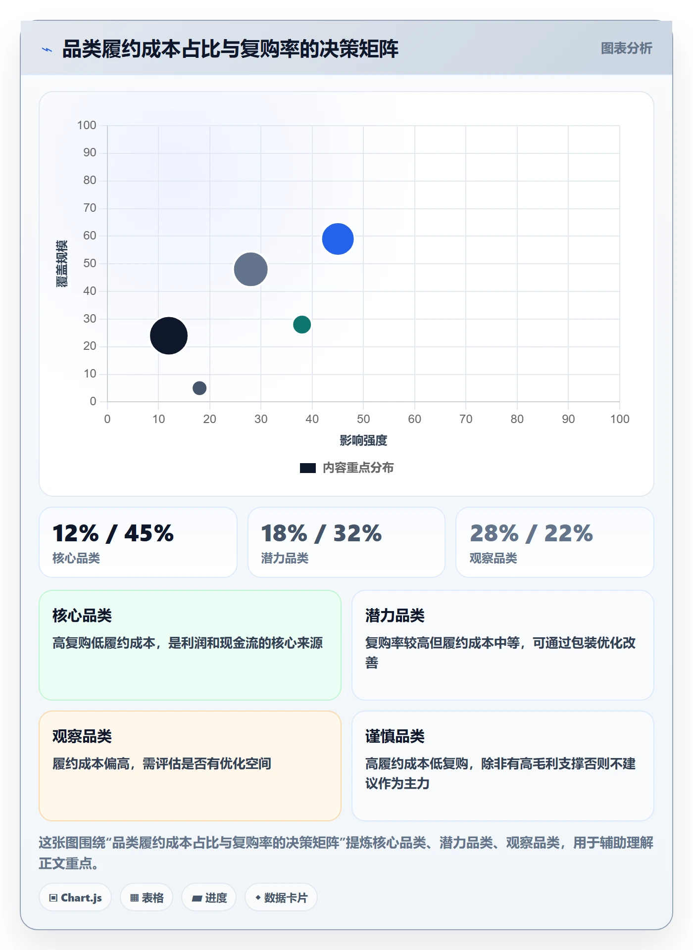 想做好商品分析，先掌握物流方案中的市场需求