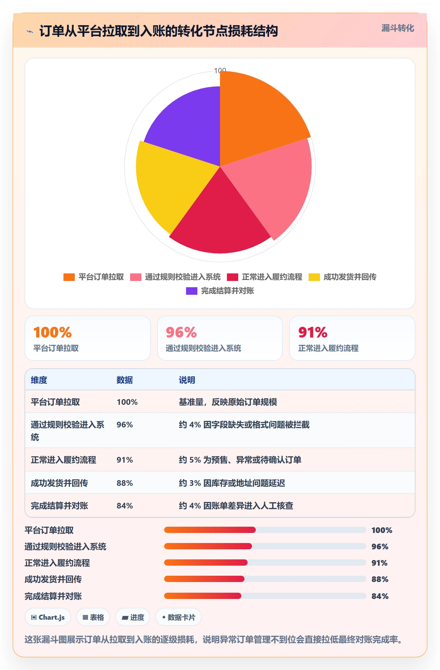 erp跨境电商应用思路：围绕系统实施拆解问题清单