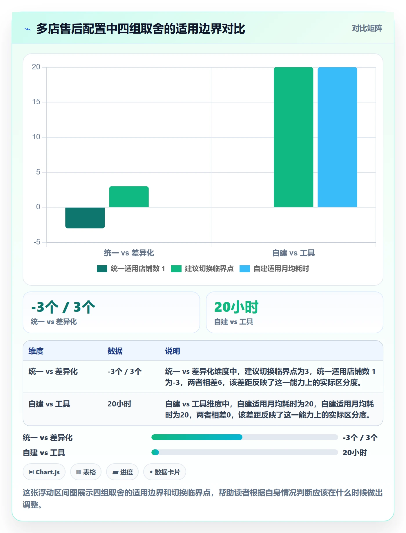 跨境电商一站式服务配置指南：售后服务需要哪些多店经营设置