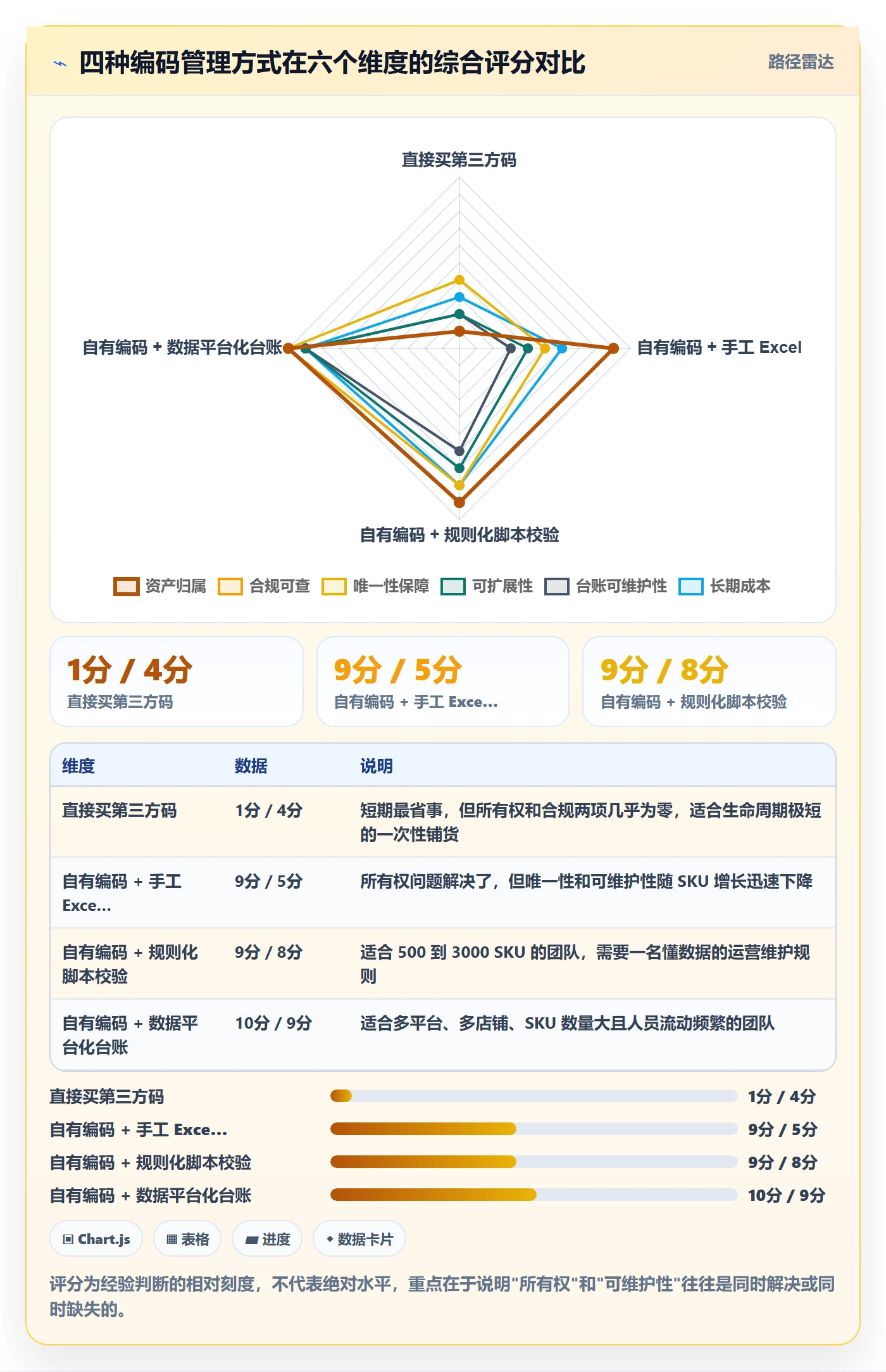 想做好UPC码，先掌握日常管理中的编码规范