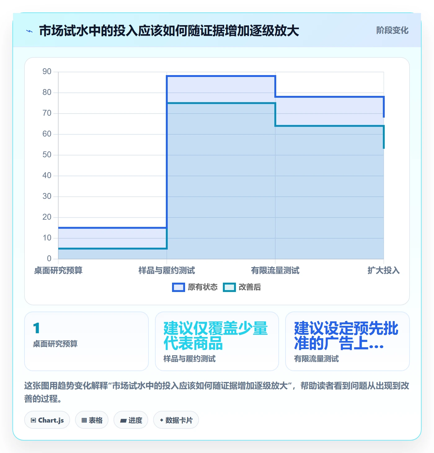 跨境电商改造重点：从市场选择推进团队培训