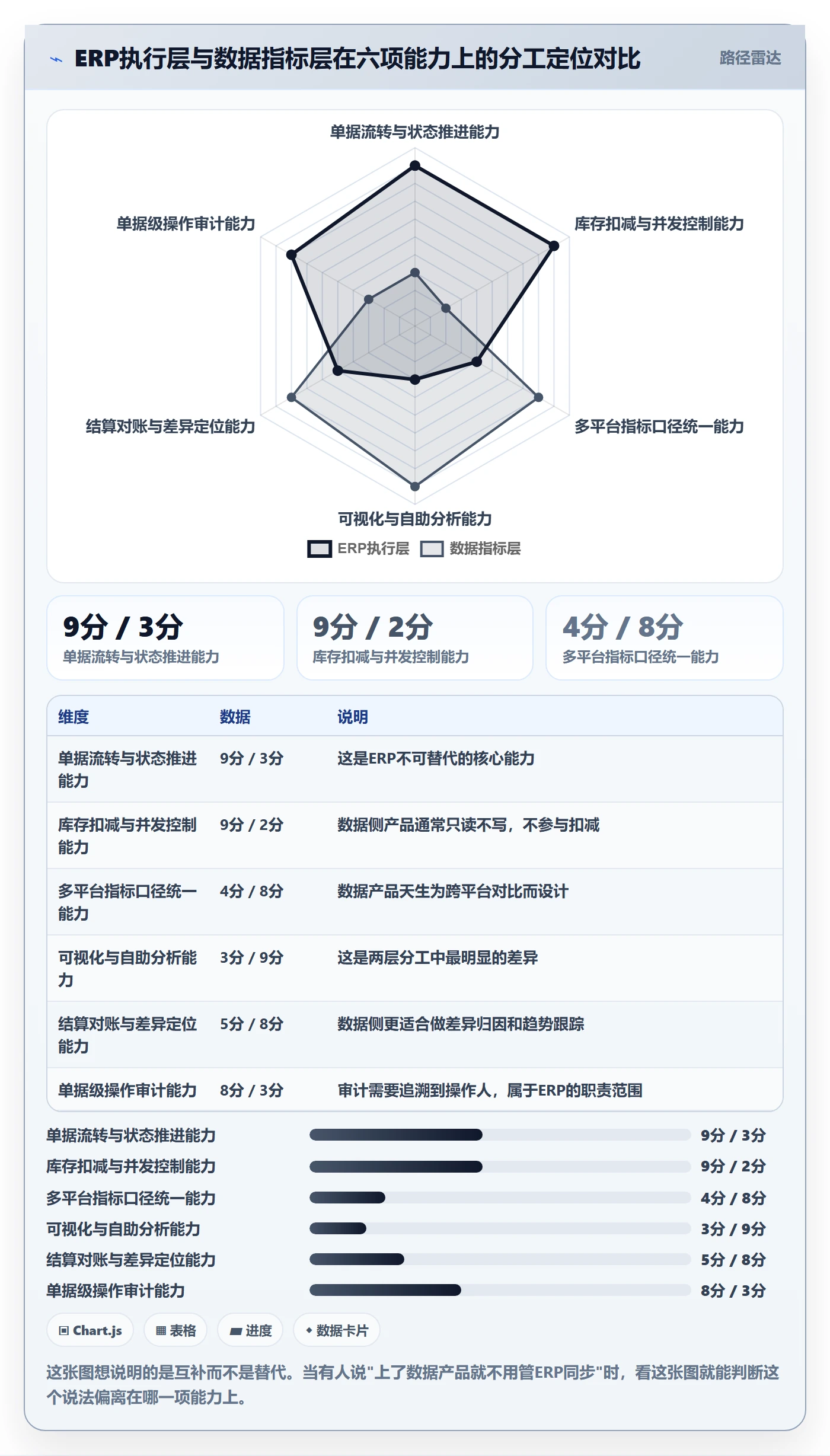 erp跨境电商指标体系：订单同步从哪里开始