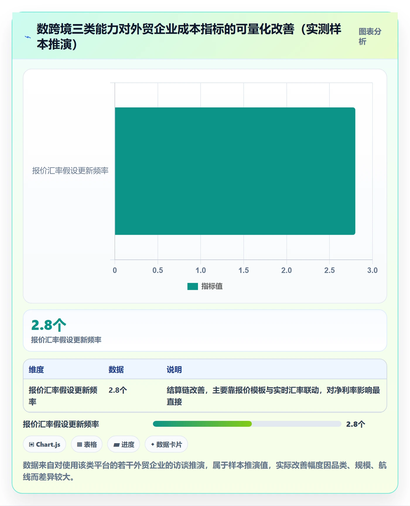 外贸数据分析平台业务拆解：市场趋势为什么影响成本控制