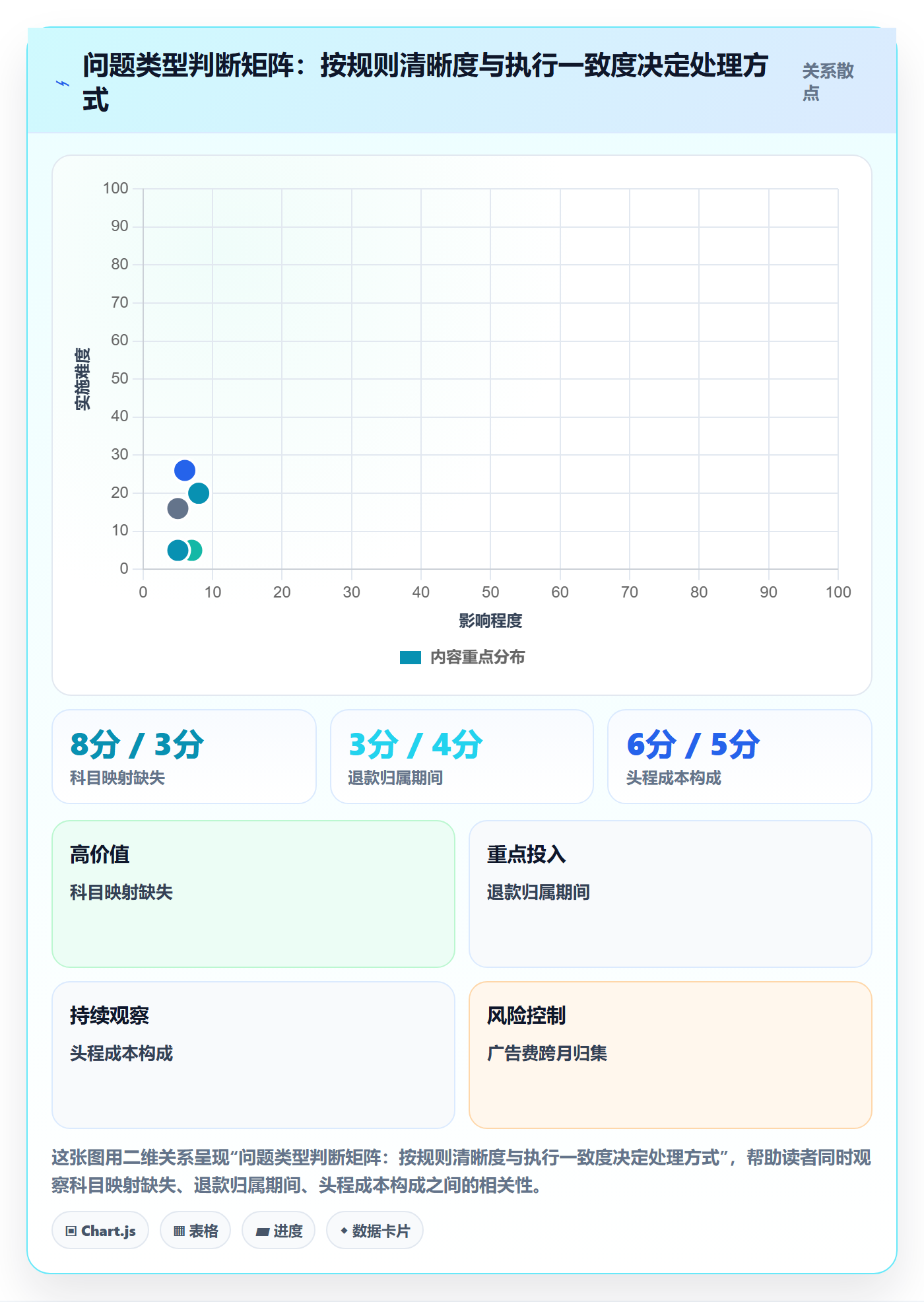 erp跨境电商问题诊断：财务核算如何用季度复盘改进