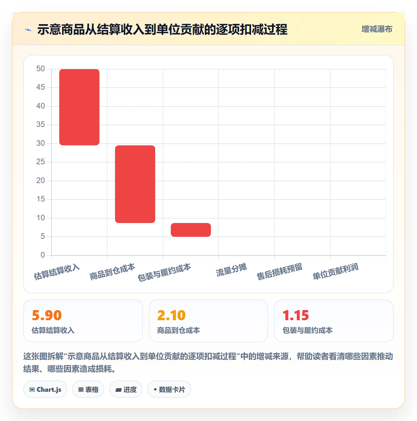 temu数据方法：用选品定价支撑新手避坑判断