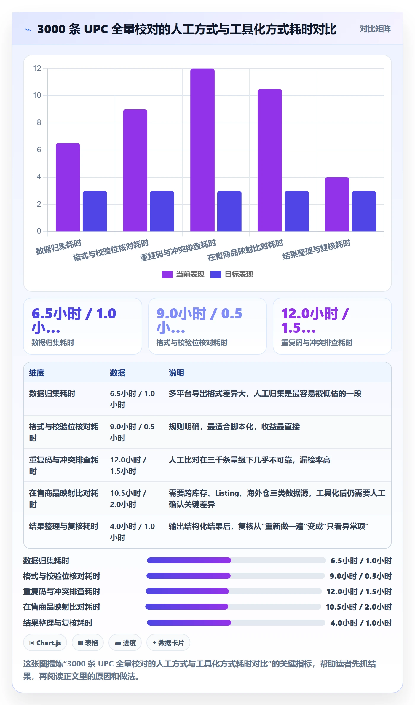 UPC码问题诊断：GS1注册如何用平台规则改进