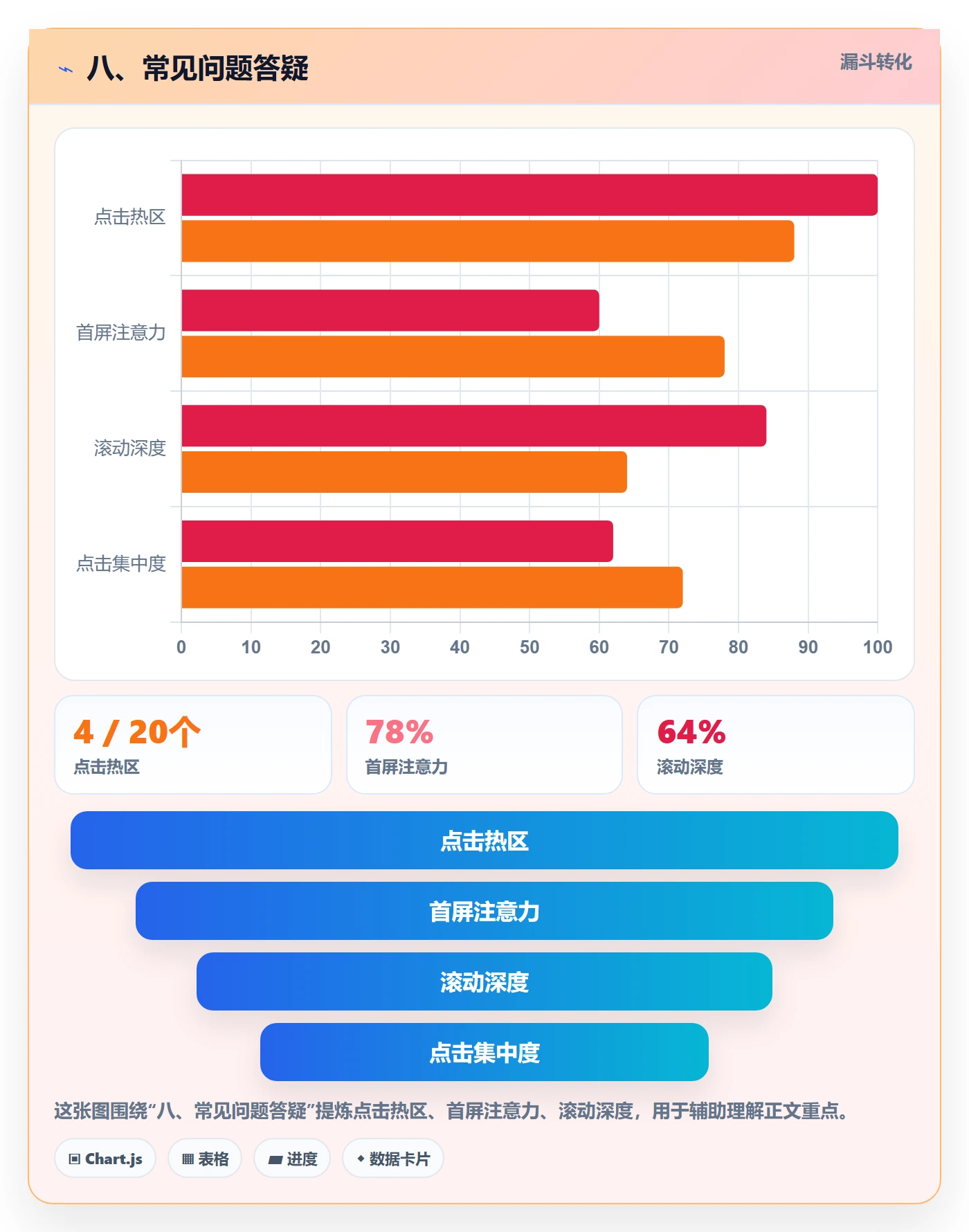 八、常见问题答疑