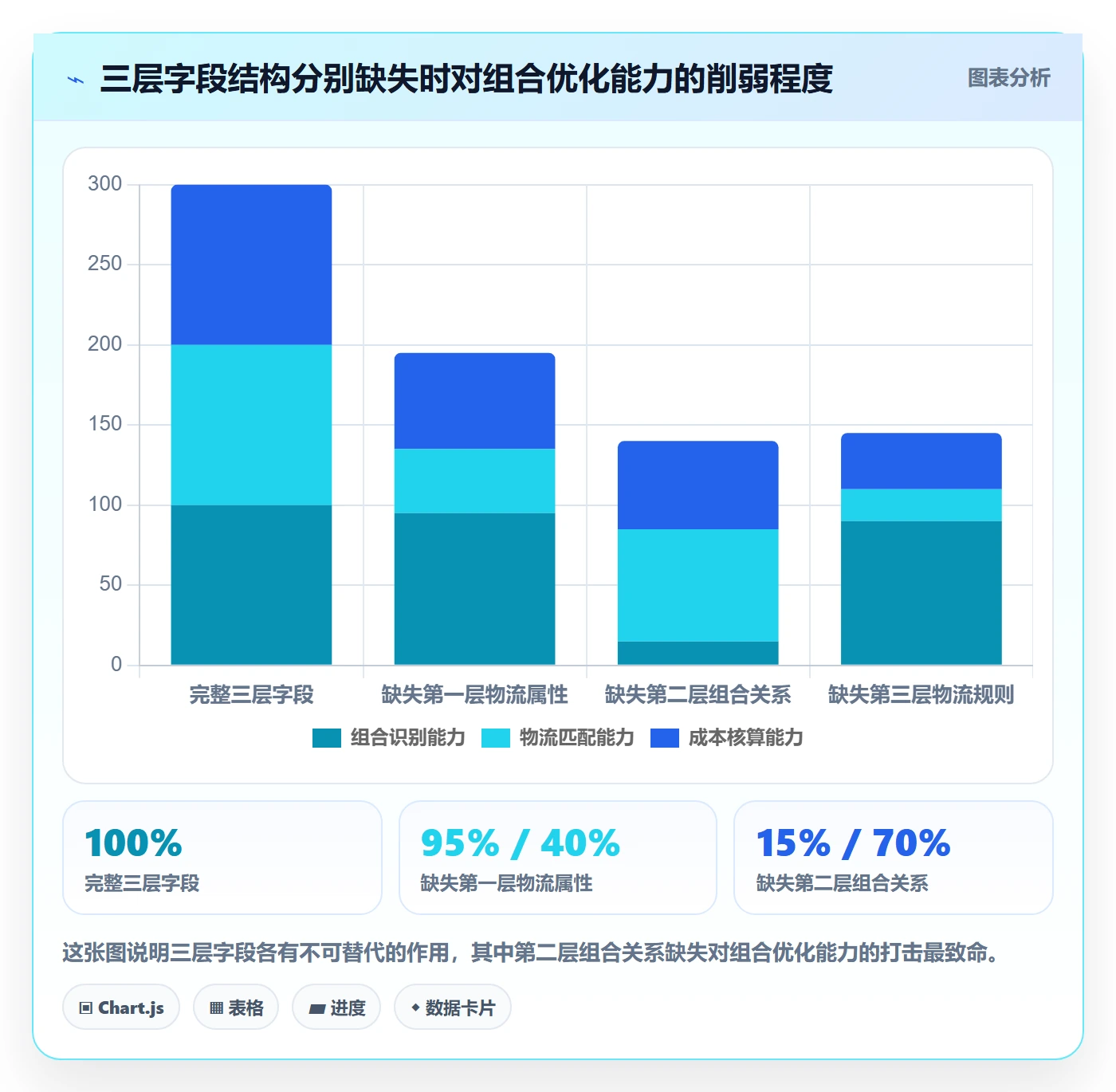 商品分析管理模板：围绕组合优化开展跨境物流