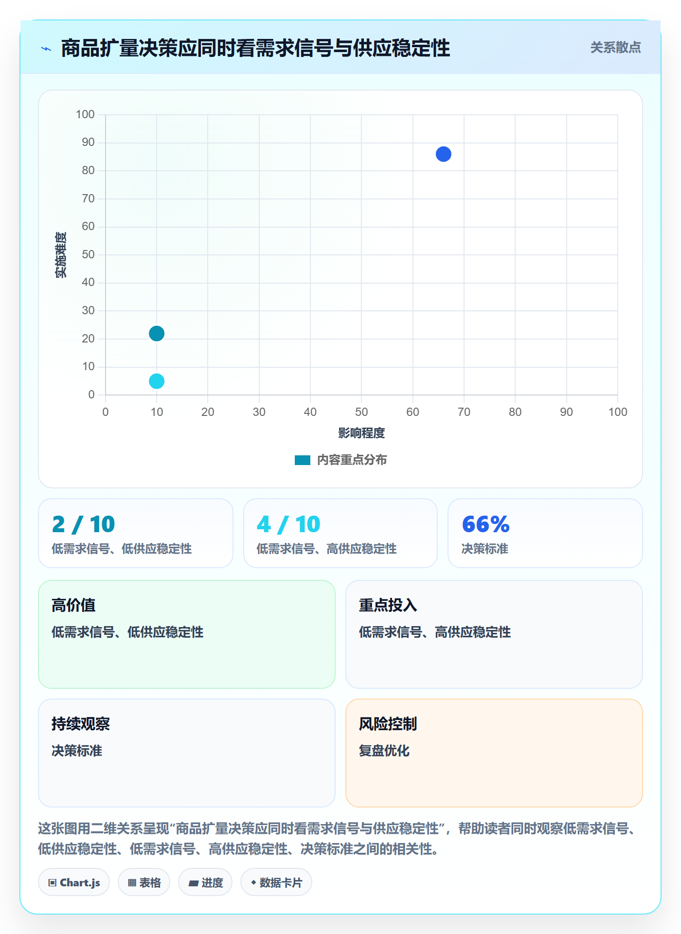 temu实用方法：围绕商品发布建立进阶玩法