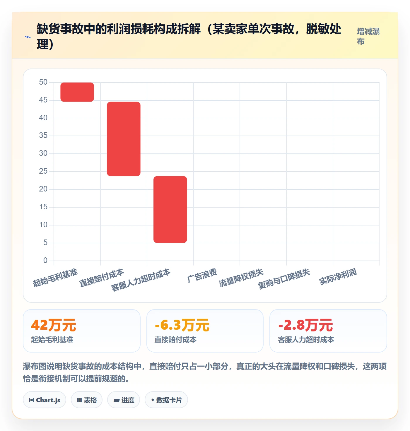 跨境电商运营规划方法：库存计划与客户服务如何衔接
