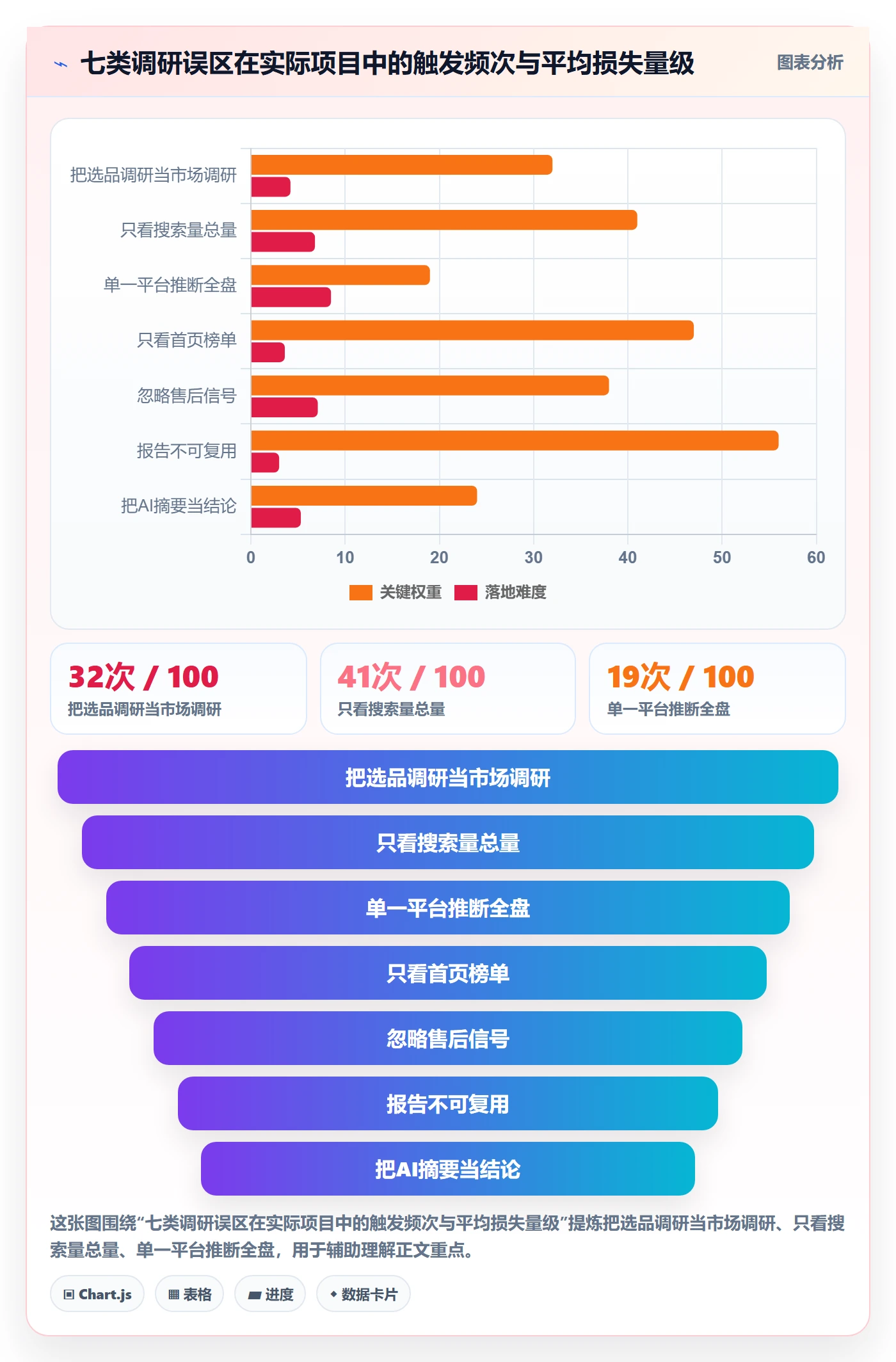 跨境电商运营管理要点：市场调研的精细化运营如何设计