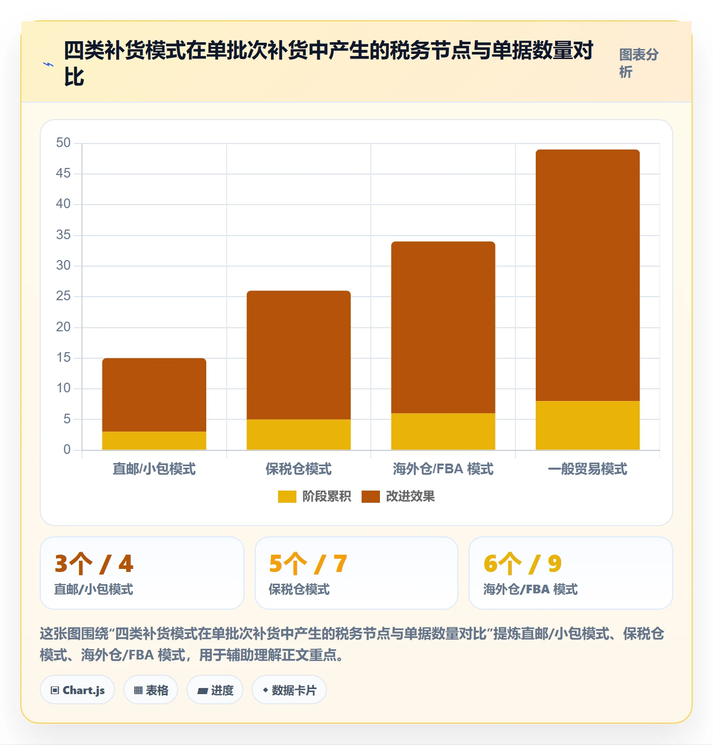 erp跨境电商管理模板：围绕采购补货开展税务筹划