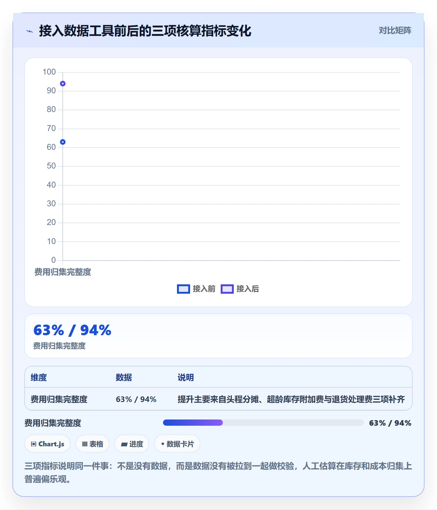 亚马逊软件落地清单：利润核算相关的供应链协同事项