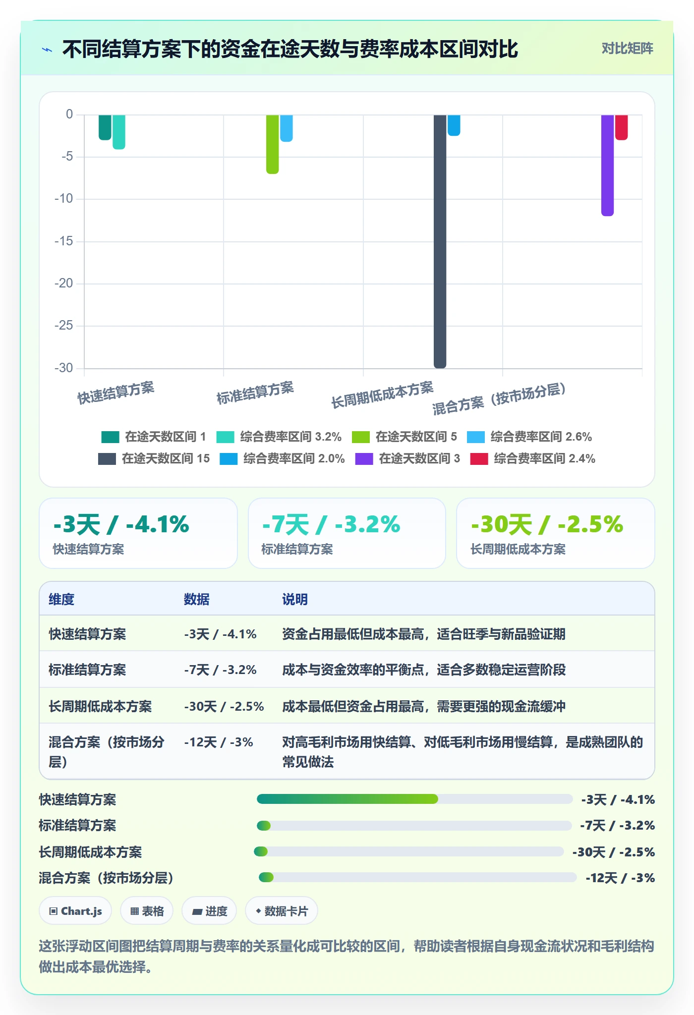 跨境电商运营进阶课:围绕流量获取完善支付结算