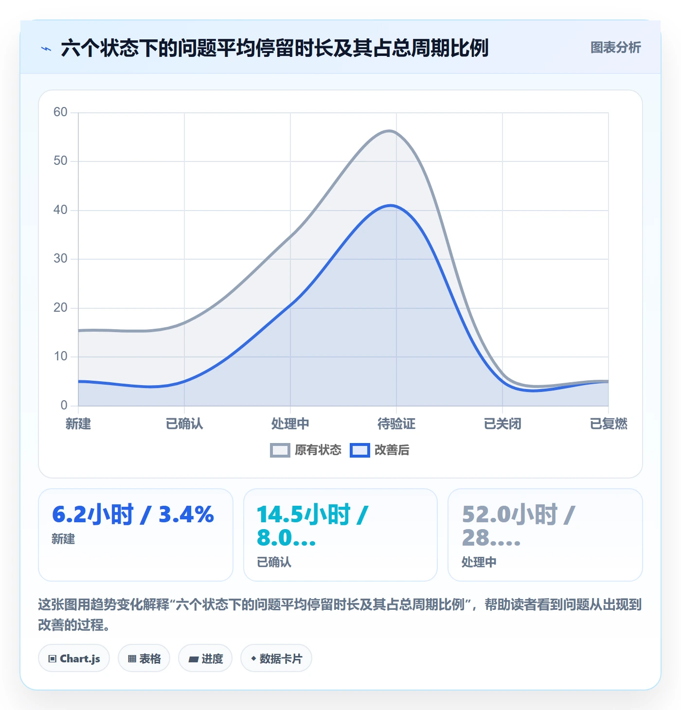 亚马逊软件规划方法：广告管理与问题清单如何衔接