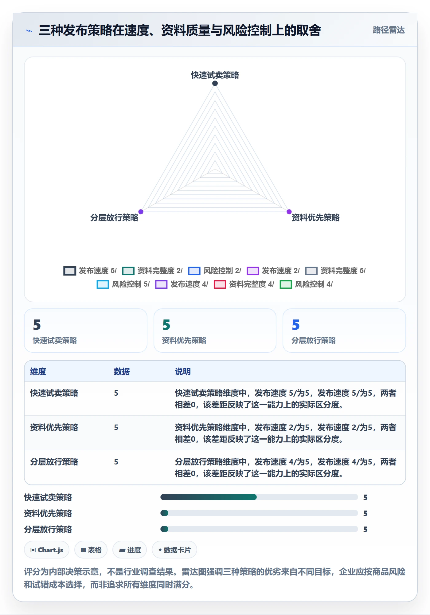 temu落地清单：商品发布相关的税务筹划事项
