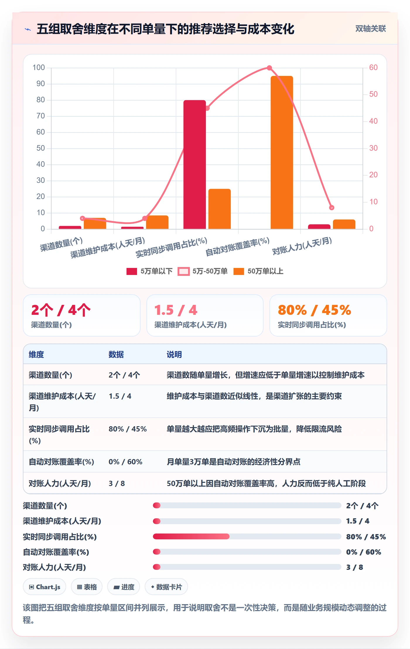 erp跨境电商实施路径:物流对接如何完成标准化管理