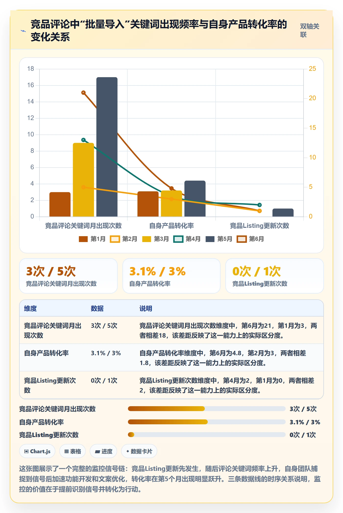 亚马逊软件增长策略：竞品监控从哪里开始