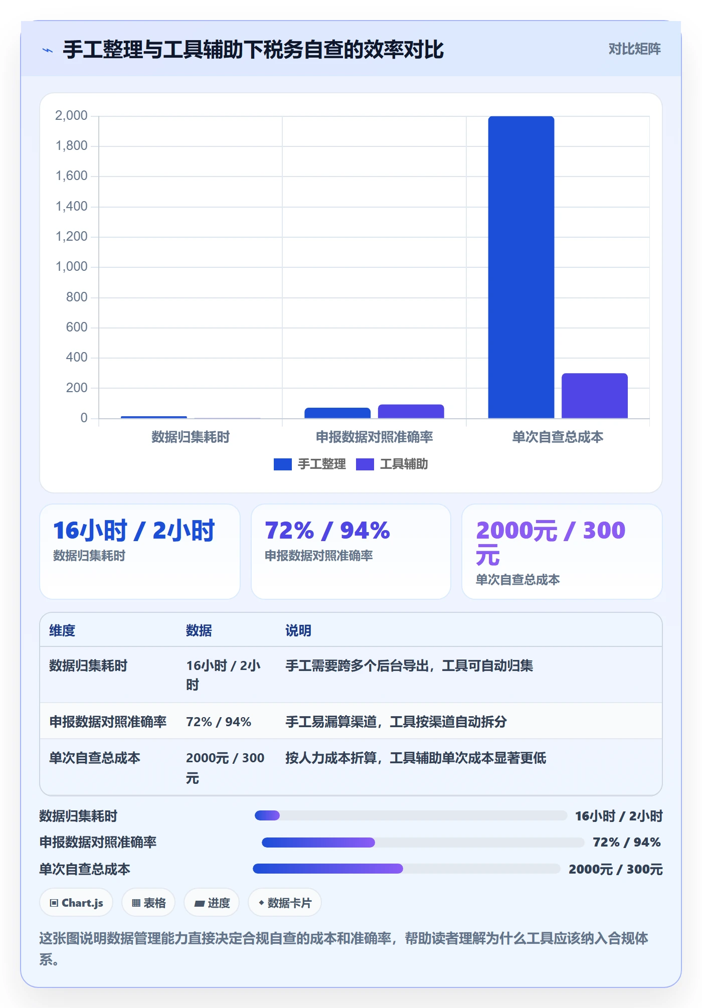 跨境电商一站式服务避坑指南：税务合规环节的中小商家要注意什么