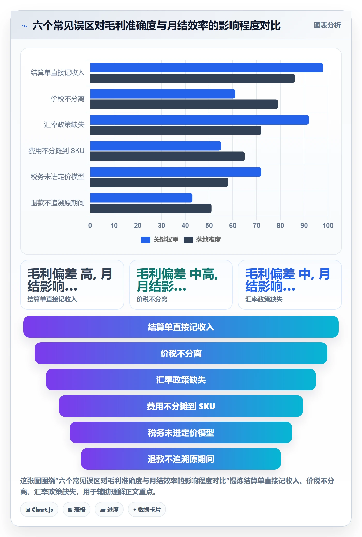 erp跨境电商能力清单：定价策略需要覆盖哪些财务核算事项