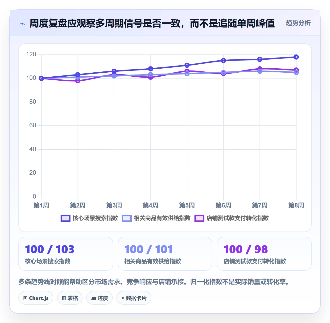 电商数据查询网站使用技巧：行业趋势对应的进阶玩法方法