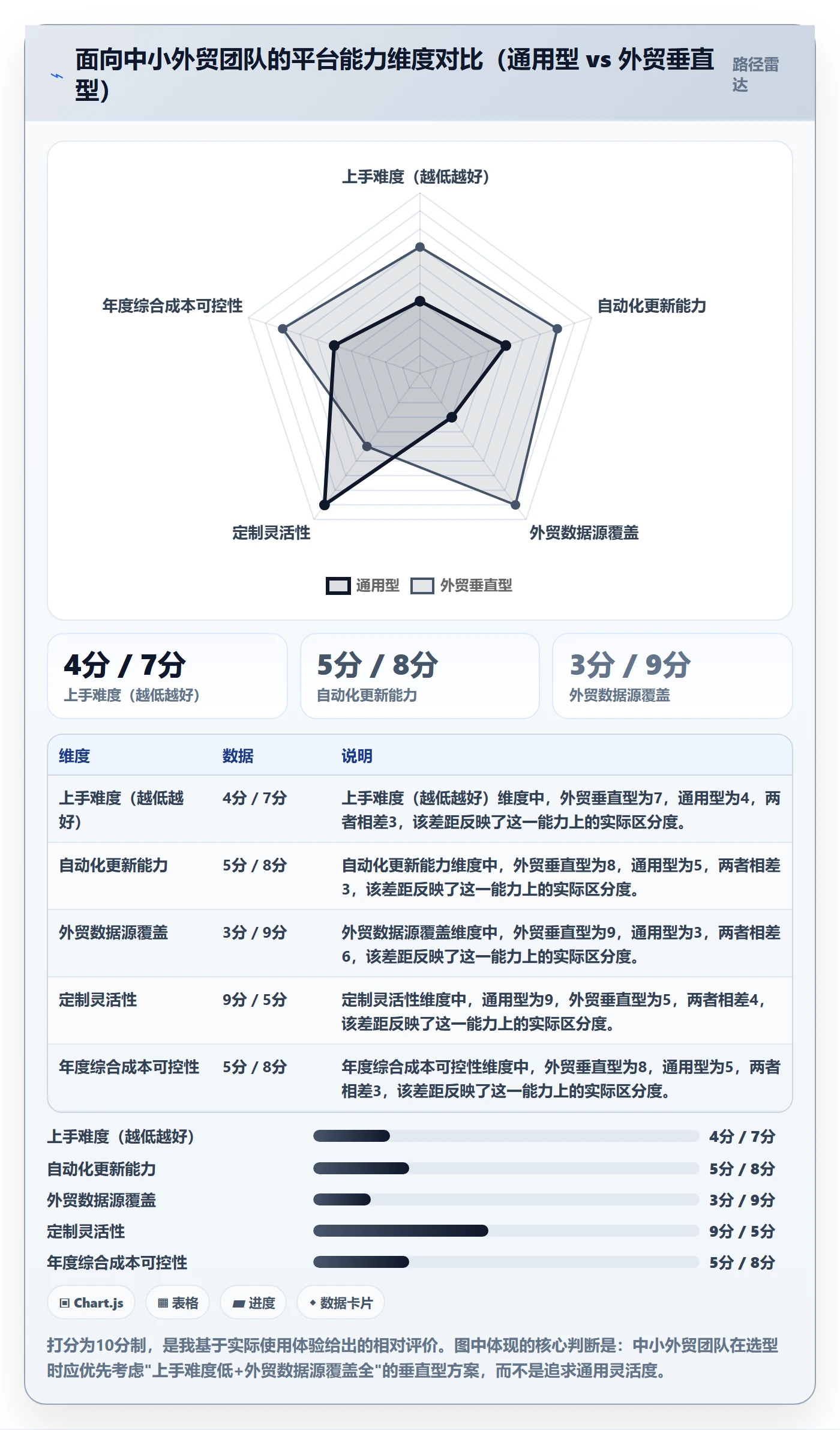 外贸数据分析平台配置指南：竞争对手需要哪些系统搭建设置