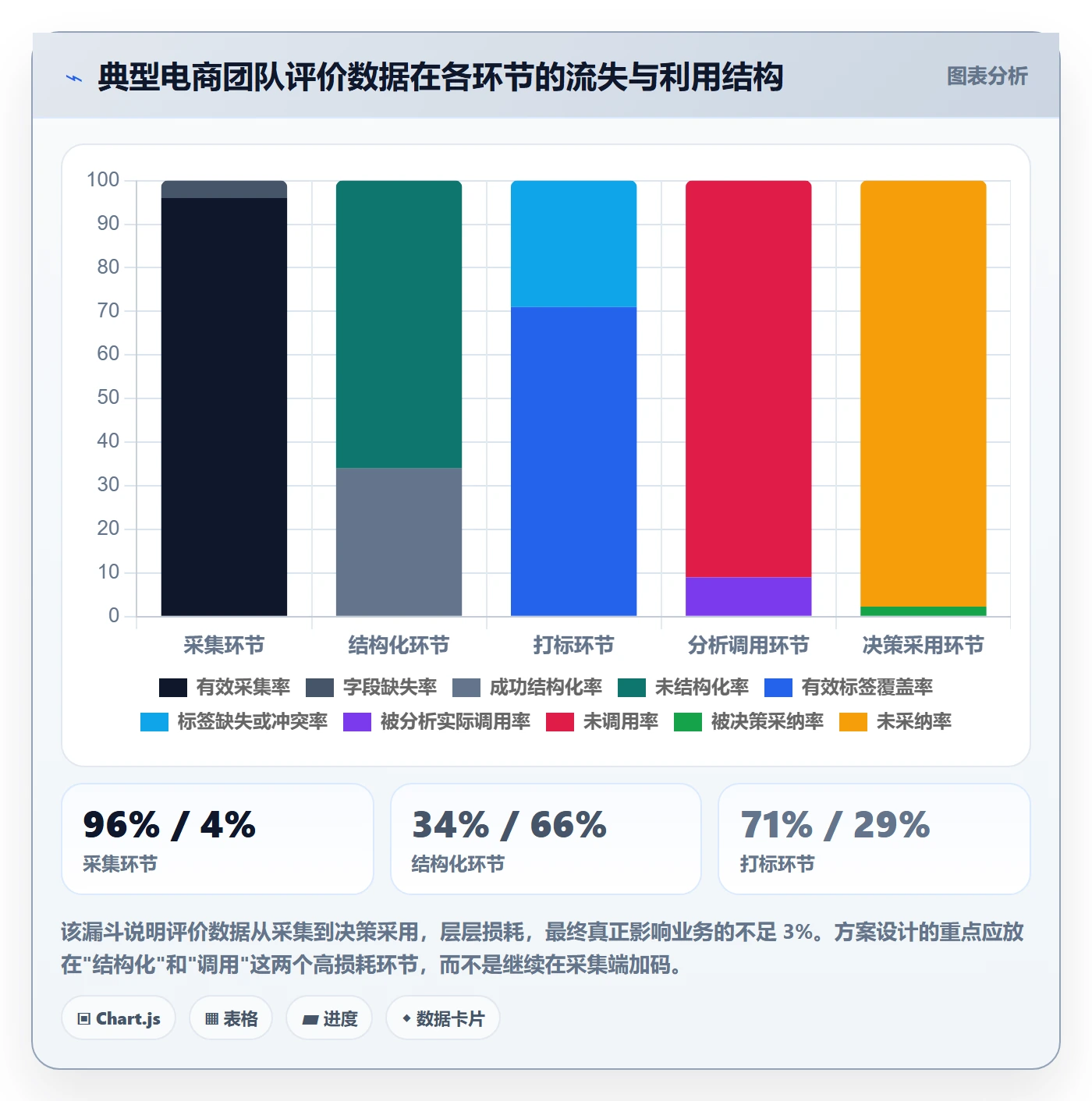 商品分析管理要点：用户评价的自动化方案如何设计