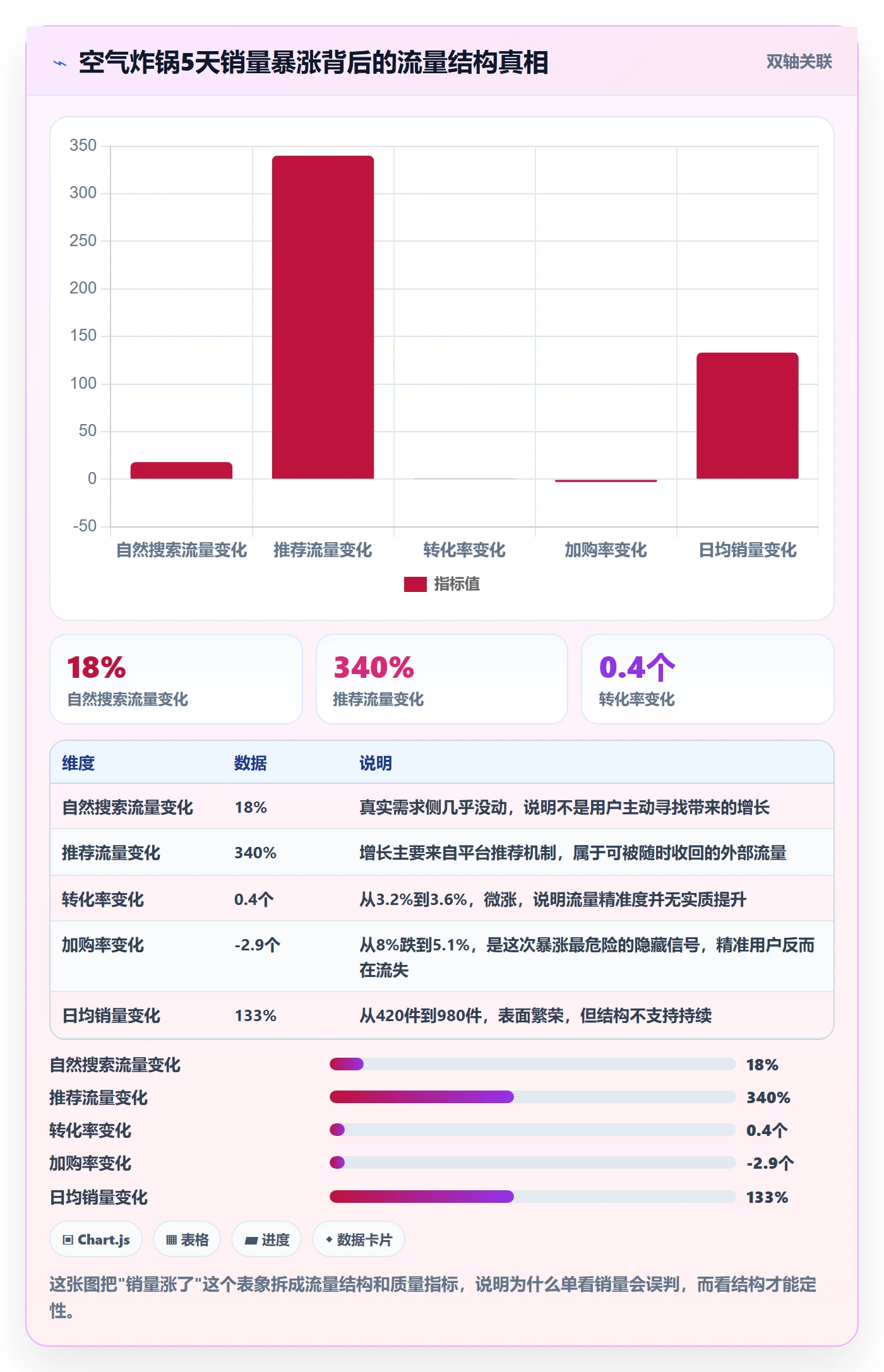 想做好商品分析，先掌握进阶玩法中的销量趋势