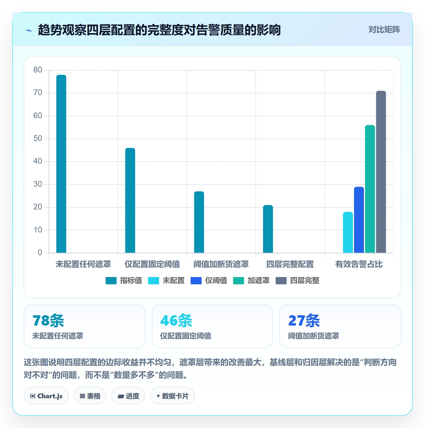 亚马逊软件配置指南:数据报表需要哪些趋势观察设置