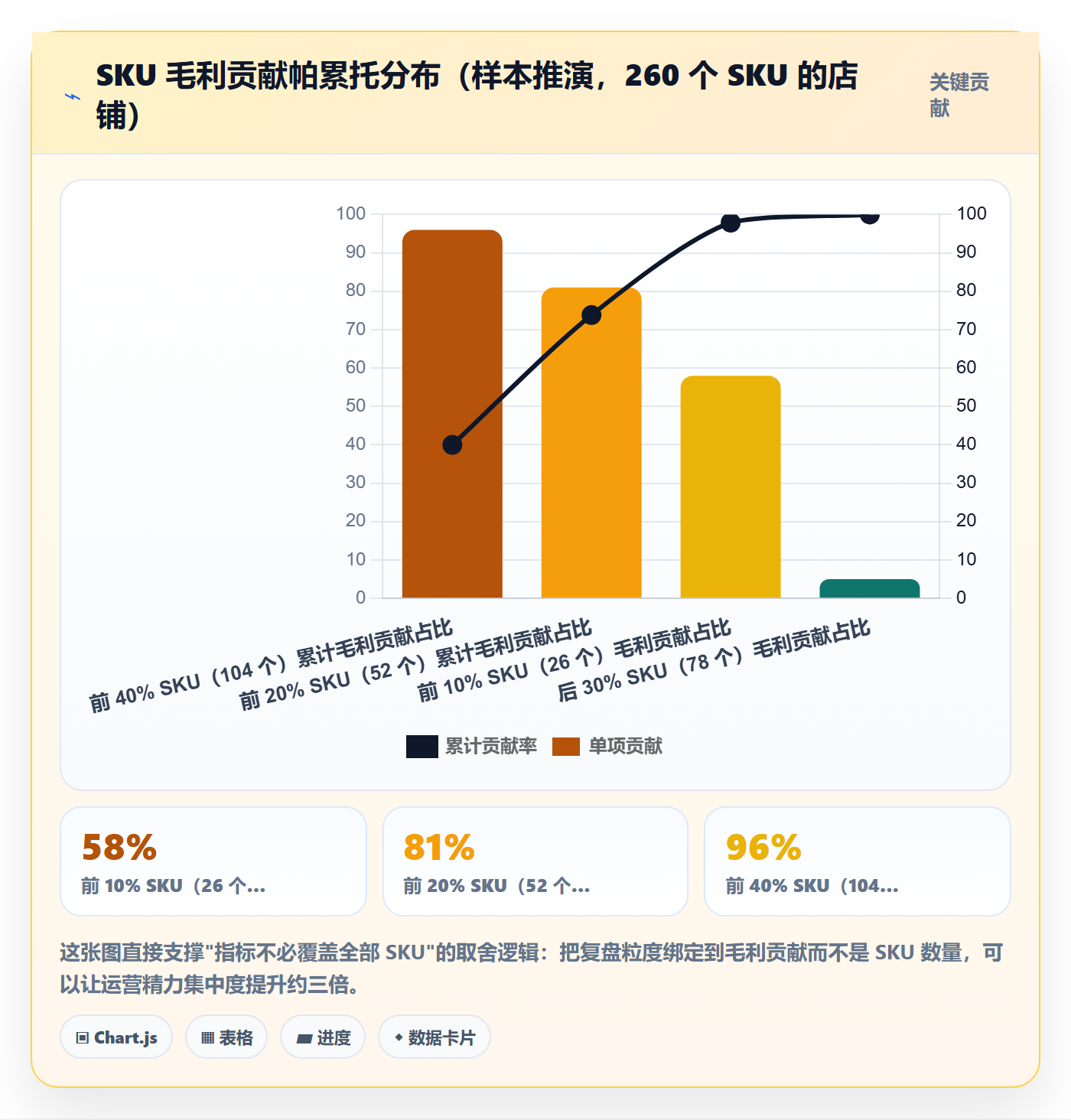 跨境电商运营落地清单：数据复盘相关的精细化运营事项