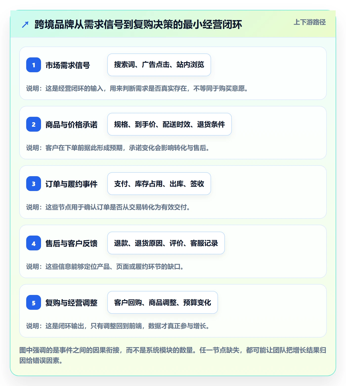 跨境电商系统搭建：品牌增长从哪里开始