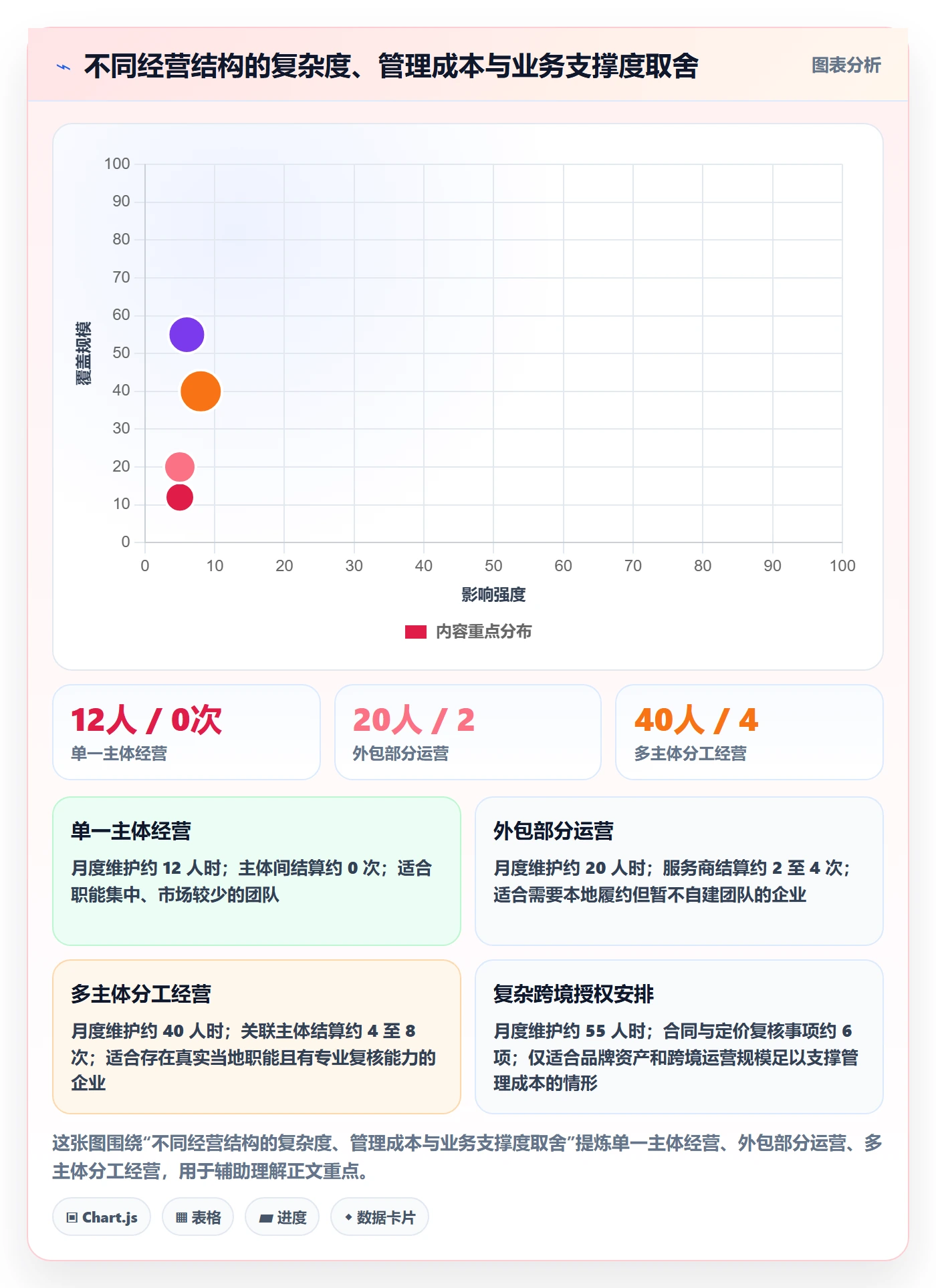 跨境电商工作指南：用品牌建设解决税务合规问题
