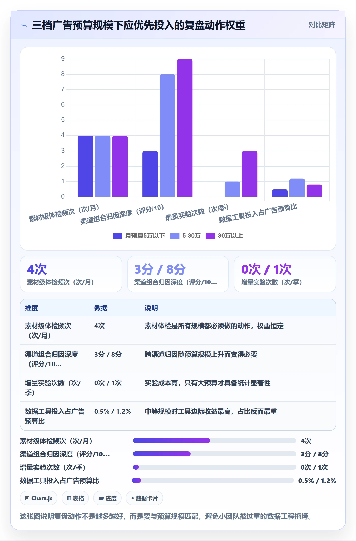 跨境电商运营应用思路：围绕流量获取拆解数据复盘