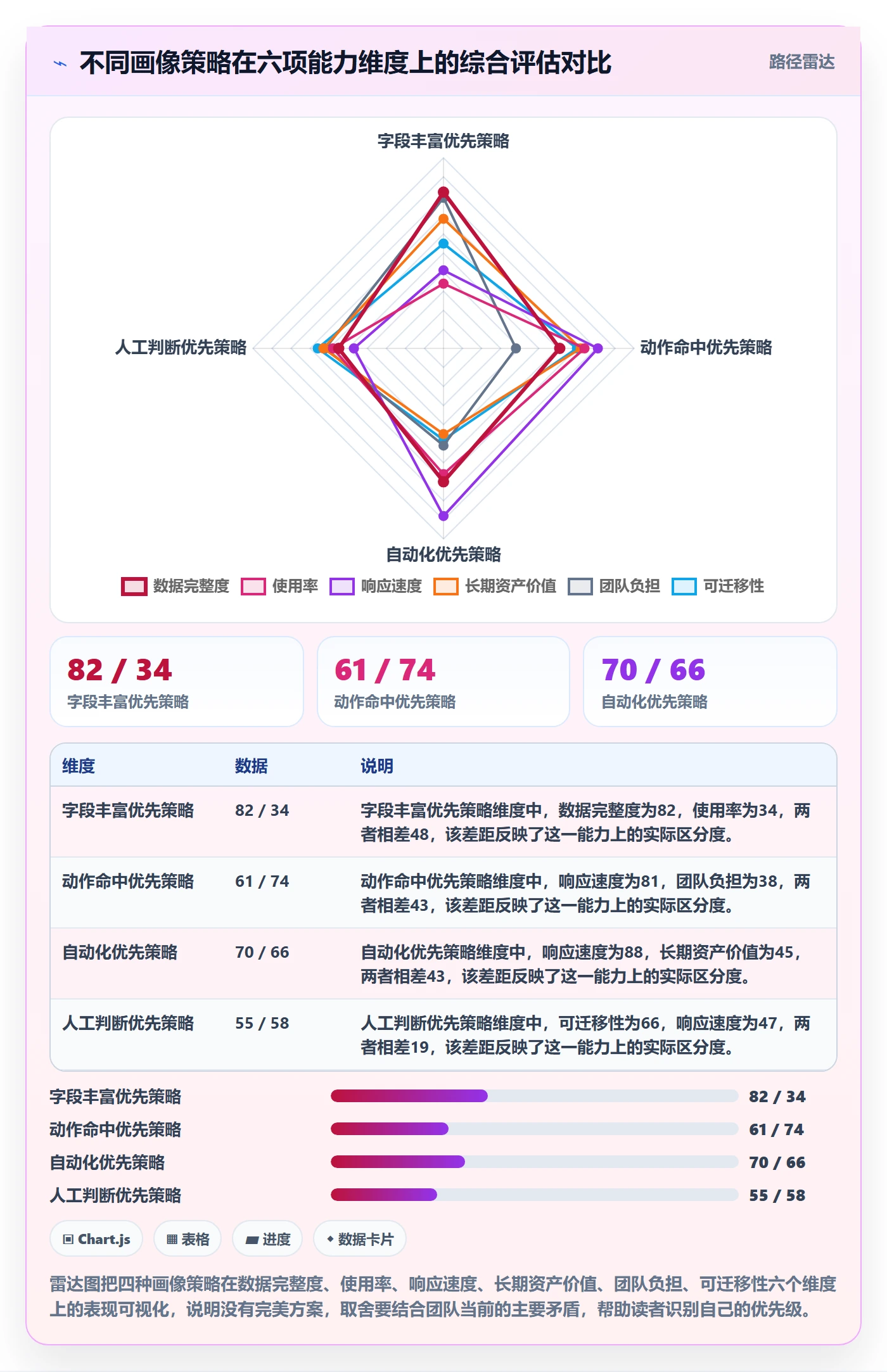 外贸数据分析平台应用思路:围绕客户画像拆解流程设计