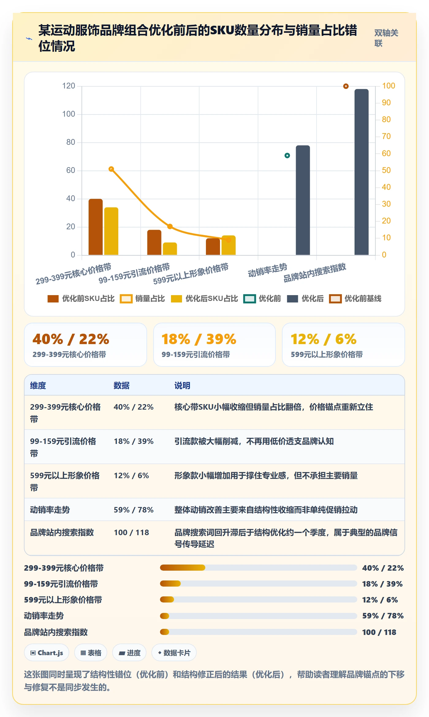 商品分析执行标准：组合优化环节如何体现品牌建设