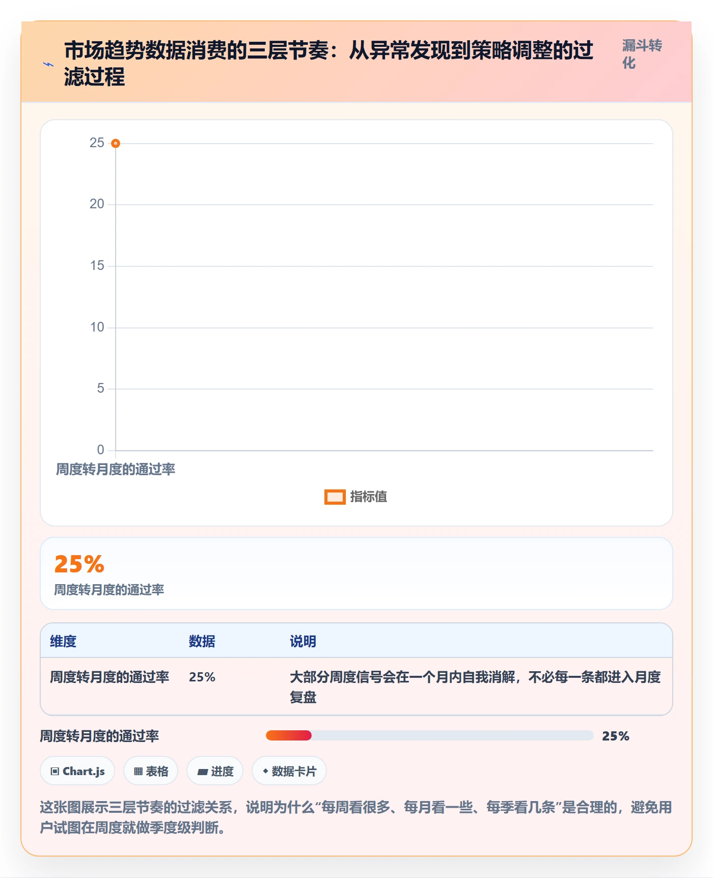 外贸数据分析平台怎么用？市场趋势场景下的日常管理拆解