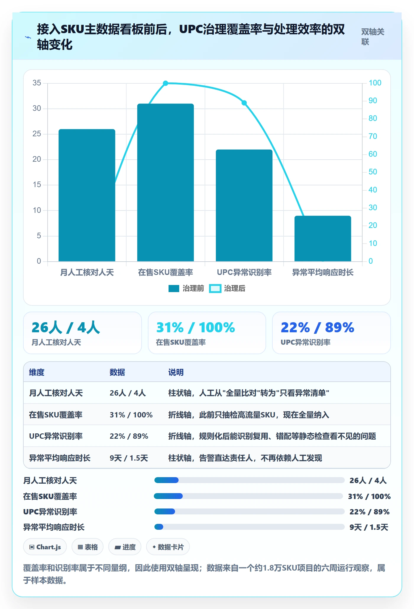 UPC码数据方法：用合规风险支撑案例拆解判断