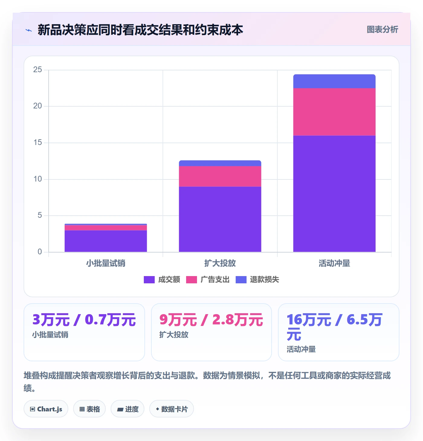 电商数据查询网站数据方法：用竞品数据支撑指标体系判断