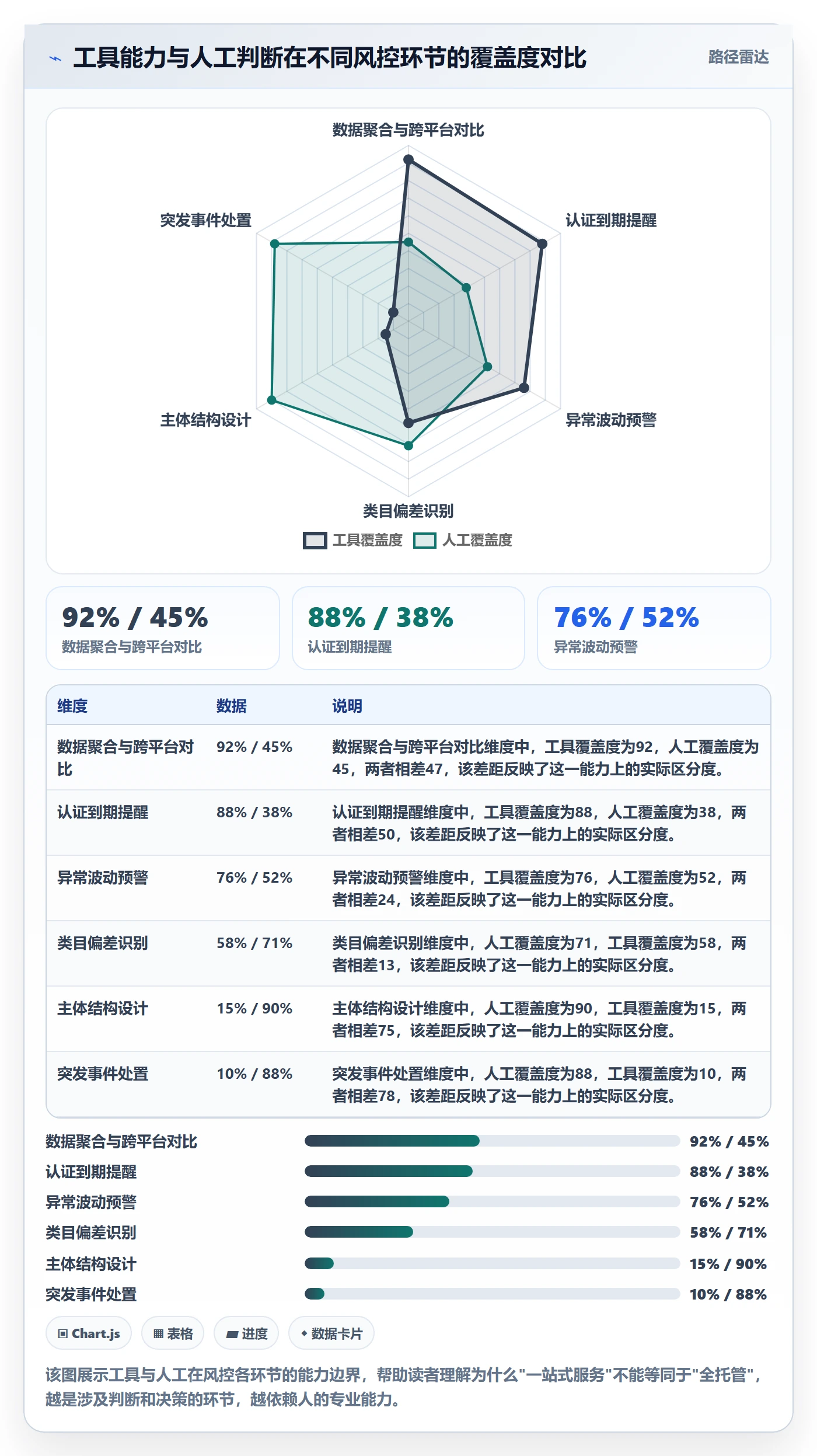 跨境电商一站式服务规划方法：平台入驻与风险排查如何衔接